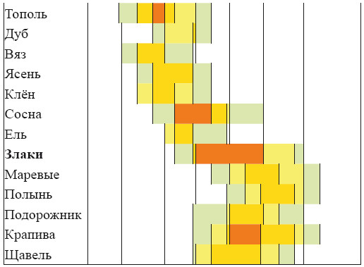 Иллюстрация к книге — Аллергия. Истинные причины. Лечение [i_009.jpg]