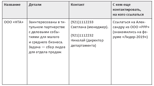 Иллюстрация к книге — Партнерство и спонсорство в event-индустрии. Игра вдолгую [img_2.jpg]