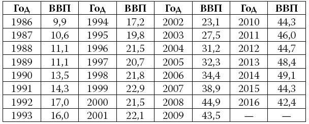 Иллюстрация к книге — Страны Магриба. Тунис. Независимое государство на руинах Карфагена [i_068.jpg]