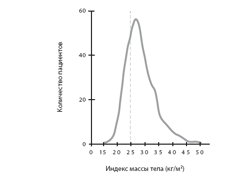Иллюстрация к книге — Код диабета. Научные данные о том, как диабет 2-го типа стал самой «внезапной» болезнью столетия, и простая программа восстановления без инъекций и лекарств [i_035.jpg]