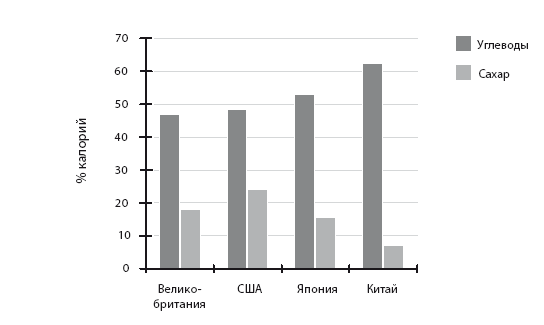 Иллюстрация к книге — Код диабета. Научные данные о том, как диабет 2-го типа стал самой «внезапной» болезнью столетия, и простая программа восстановления без инъекций и лекарств [i_076.jpg]