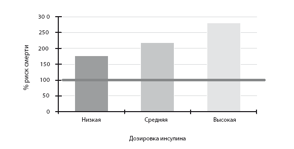Иллюстрация к книге — Код диабета. Научные данные о том, как диабет 2-го типа стал самой «внезапной» болезнью столетия, и простая программа восстановления без инъекций и лекарств [i_094.jpg]