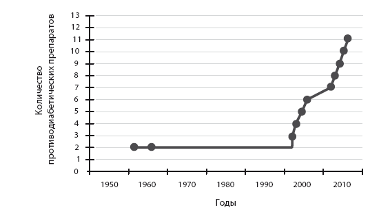 Иллюстрация к книге — Код диабета. Научные данные о том, как диабет 2-го типа стал самой «внезапной» болезнью столетия, и простая программа восстановления без инъекций и лекарств [i_096.jpg]