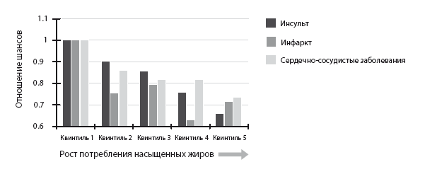 Иллюстрация к книге — Код диабета. Научные данные о том, как диабет 2-го типа стал самой «внезапной» болезнью столетия, и простая программа восстановления без инъекций и лекарств [i_117.jpg]