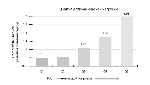 Иллюстрация к книге — Код диабета. Научные данные о том, как диабет 2-го типа стал самой «внезапной» болезнью столетия, и простая программа восстановления без инъекций и лекарств [i_120.jpg]