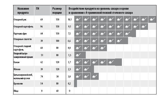 Иллюстрация к книге — Код диабета. Научные данные о том, как диабет 2-го типа стал самой «внезапной» болезнью столетия, и простая программа восстановления без инъекций и лекарств [i_124.jpg]