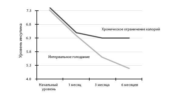 Иллюстрация к книге — Код диабета. Научные данные о том, как диабет 2-го типа стал самой «внезапной» болезнью столетия, и простая программа восстановления без инъекций и лекарств [i_130.jpg]