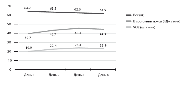 Иллюстрация к книге — Код диабета. Научные данные о том, как диабет 2-го типа стал самой «внезапной» болезнью столетия, и простая программа восстановления без инъекций и лекарств [i_132.jpg]