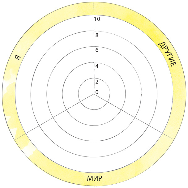 Иллюстрация к книге — Время услышать себя. Практики осознанности, доброты и сострадания к себе на целый год [img_20.jpg]