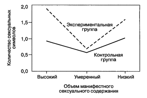 Иллюстрация к книге — Мотивация человека [i_005.jpg]