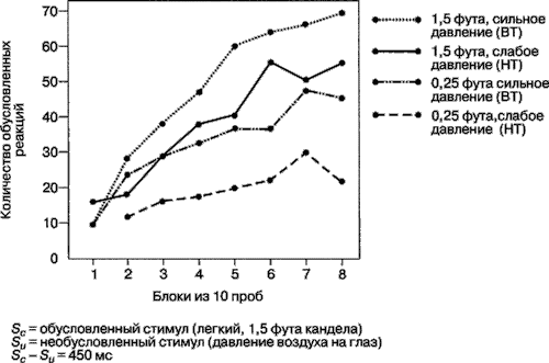 Иллюстрация к книге — Мотивация человека [i_011.jpg]