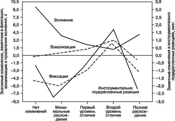 Иллюстрация к книге — Мотивация человека [i_023.jpg]