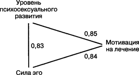 Иллюстрация к книге — Мотивация человека [i_033.jpg]