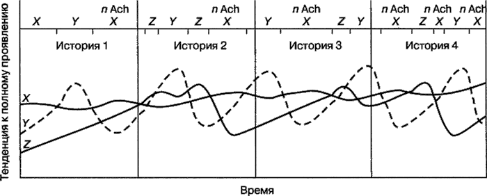 Иллюстрация к книге — Мотивация человека [i_035.jpg]