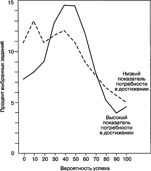 Иллюстрация к книге — Мотивация человека [i_038.jpg]