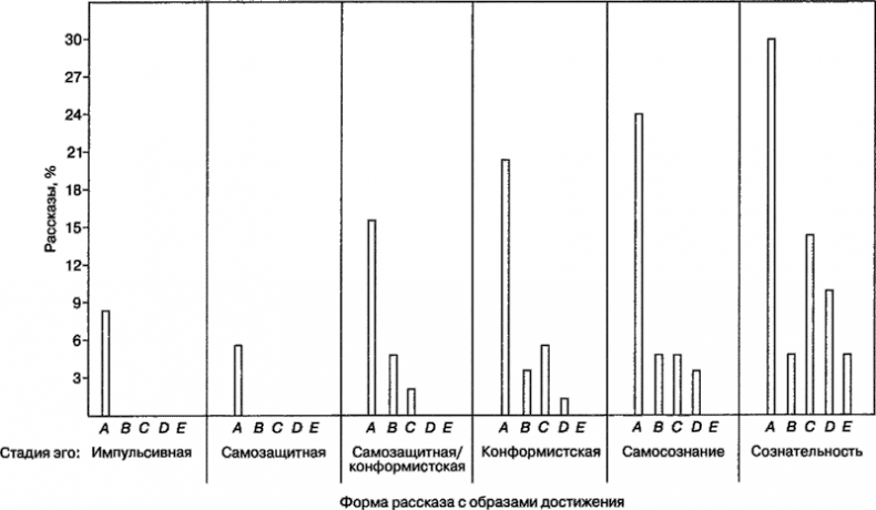 Иллюстрация к книге — Мотивация человека [i_051.jpg]
