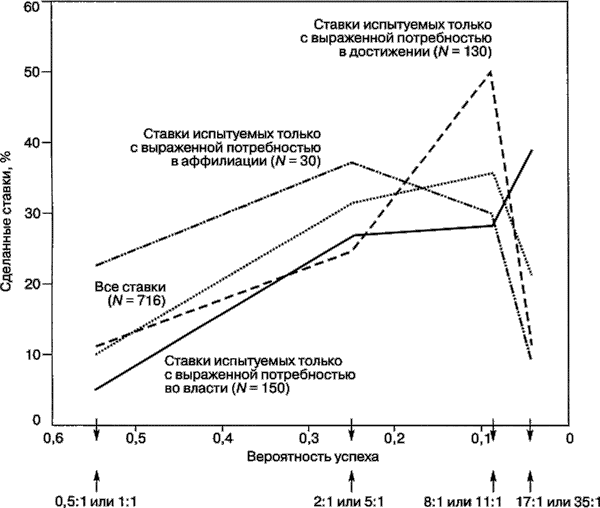 Иллюстрация к книге — Мотивация человека [i_056.jpg]