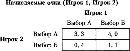 Иллюстрация к книге — Мотивация человека [i_072.jpg]