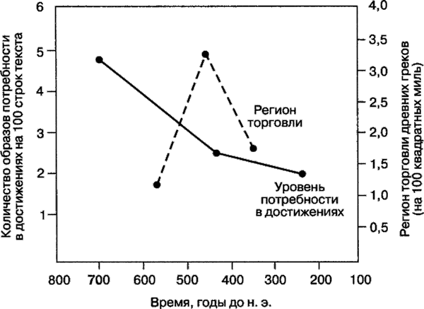 Иллюстрация к книге — Мотивация человека [i_075.jpg]