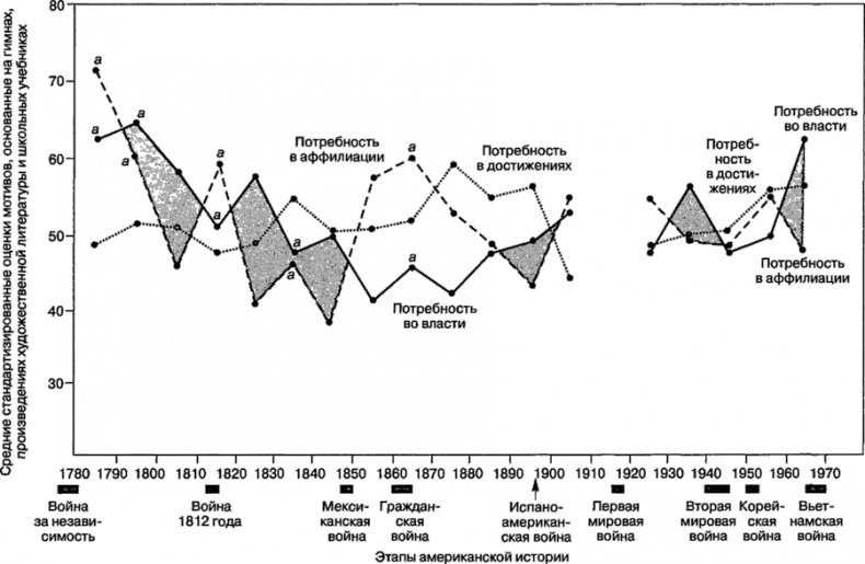 Иллюстрация к книге — Мотивация человека [i_083.jpg]