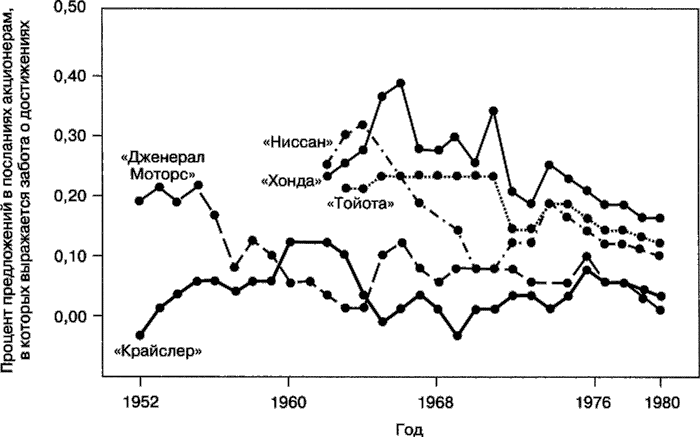 Иллюстрация к книге — Мотивация человека [i_085.jpg]