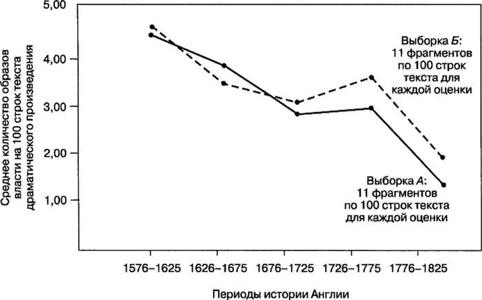 Иллюстрация к книге — Мотивация человека [i_088.jpg]