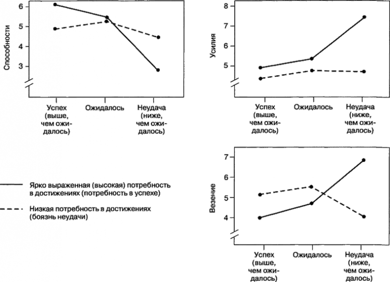 Иллюстрация к книге — Мотивация человека [i_097.jpg]