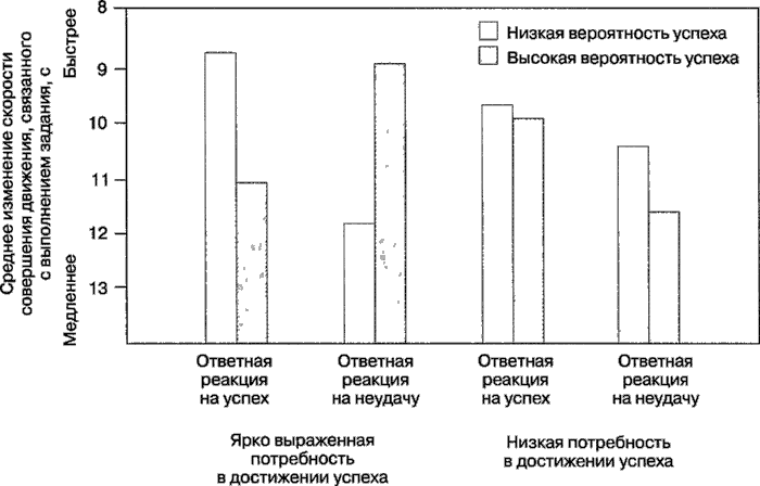 Иллюстрация к книге — Мотивация человека [i_099.jpg]