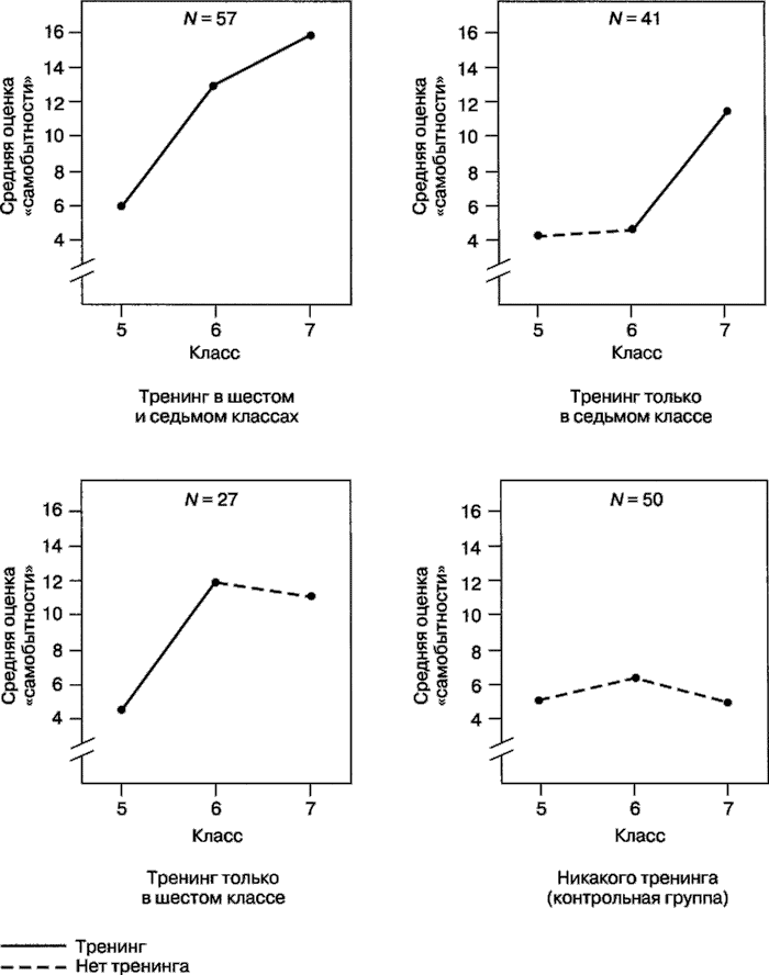 Иллюстрация к книге — Мотивация человека [i_119.jpg]