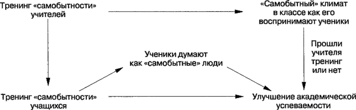 Иллюстрация к книге — Мотивация человека [i_122.jpg]