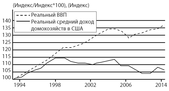 Иллюстрация к книге — Американская империя. Прогноз 2020–2030 гг. [i_017.jpg]