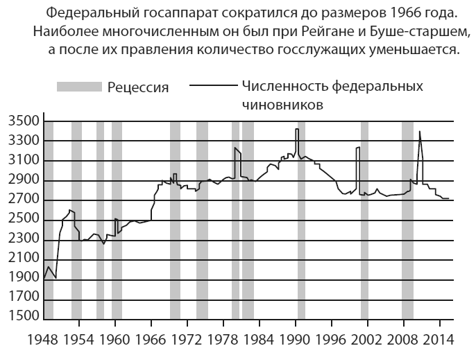 Иллюстрация к книге — Американская империя. Прогноз 2020–2030 гг. [i_018.jpg]