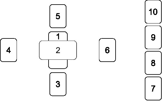 Иллюстрация к книге — Язык Таро. Проверенная система чтения карт [i_025.jpg]