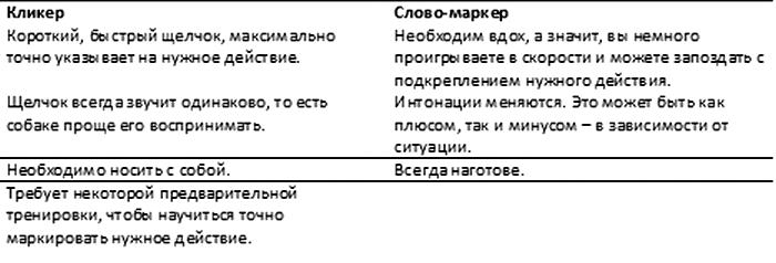 Иллюстрация к книге — Хорошая собака плохой породы не бывает [i_069.jpg]