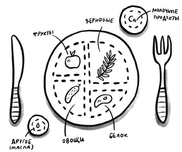 Иллюстрация к книге — Гормоничный ребенок. Рекомендации от практикующего детского эндокринолога [i_004.jpg]