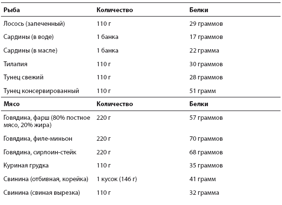 Иллюстрация к книге — Перезагрузка питания. Как настроить организм на сжигание лишнего за 21 день [i_019.jpg]