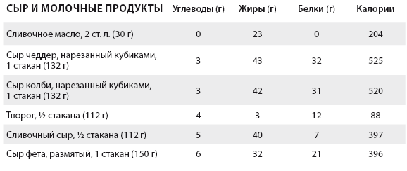 Иллюстрация к книге — Перезагрузка питания. Как настроить организм на сжигание лишнего за 21 день [i_020.jpg]