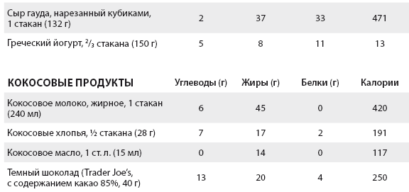 Иллюстрация к книге — Перезагрузка питания. Как настроить организм на сжигание лишнего за 21 день [i_021.jpg]