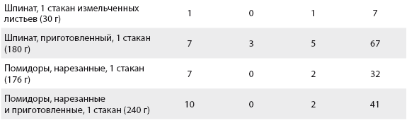 Иллюстрация к книге — Перезагрузка питания. Как настроить организм на сжигание лишнего за 21 день [i_027.jpg]