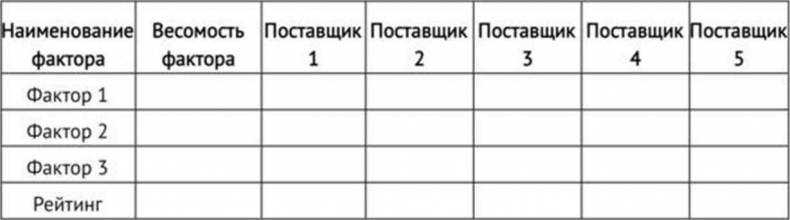 Иллюстрация к книге — Закупки на 360°C [i_005.jpg]
