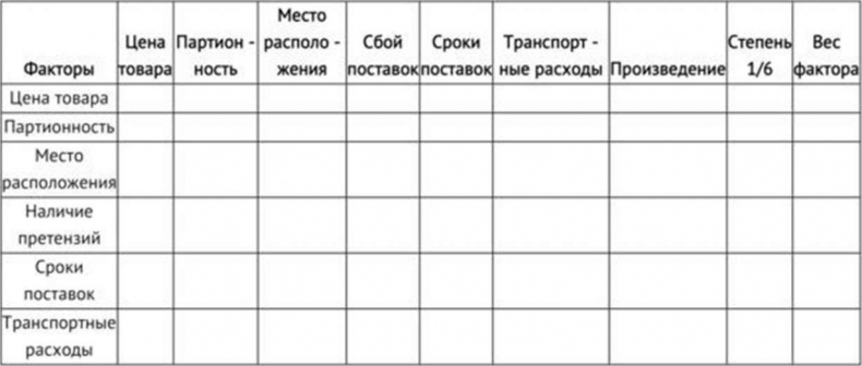 Иллюстрация к книге — Закупки на 360°C [i_008.jpg]