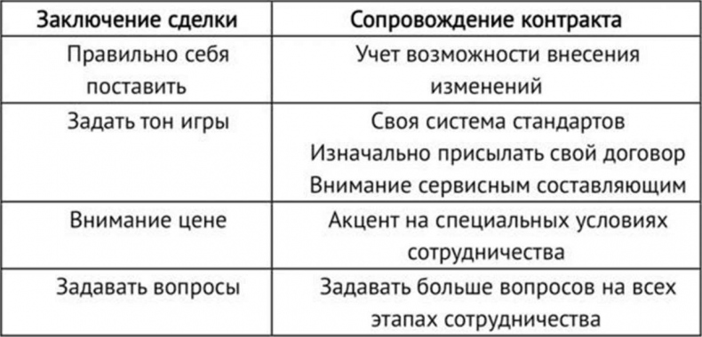 Иллюстрация к книге — Закупки на 360°C [i_009.jpg]