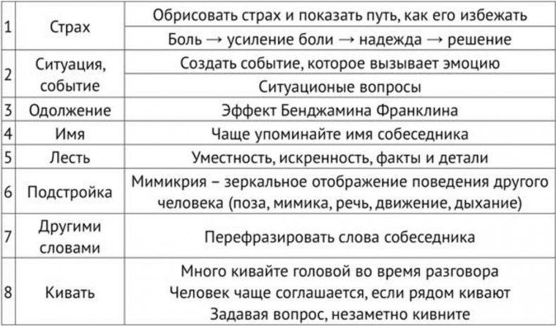 Иллюстрация к книге — Закупки на 360°C [i_013.jpg]