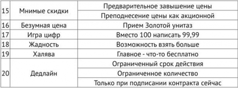 Иллюстрация к книге — Закупки на 360°C [i_015.jpg]