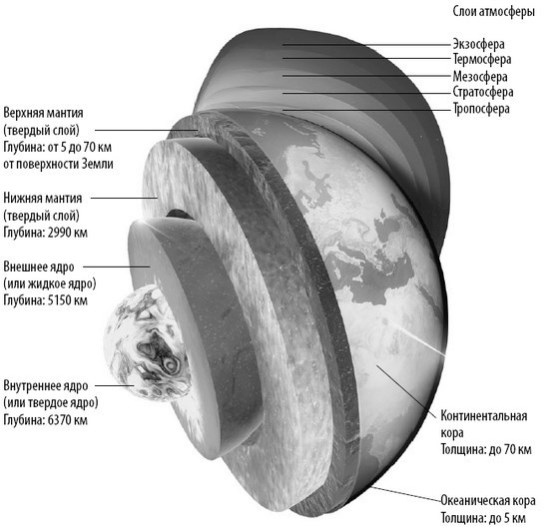 Иллюстрация к книге — Взламывая планету Земля [image13.jpg]