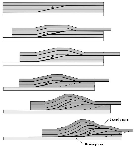 Иллюстрация к книге — Взламывая планету Земля [image151.jpg]