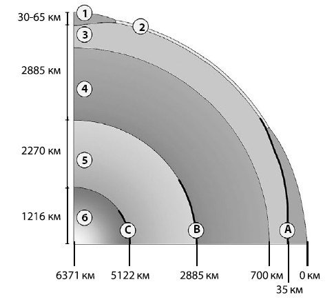 Иллюстрация к книге — Взламывая планету Земля [image164.jpg]
