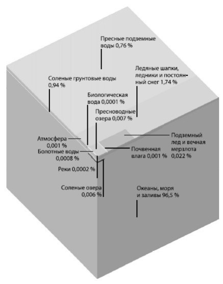 Иллюстрация к книге — Взламывая планету Земля [image228.jpg]