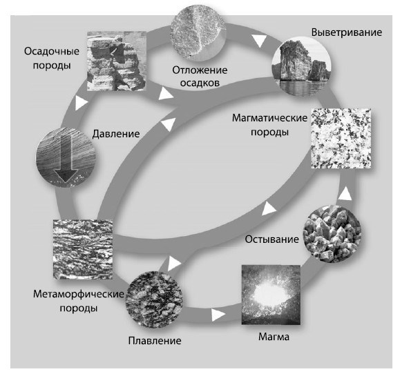 Иллюстрация к книге — Взламывая планету Земля [image97.jpg]