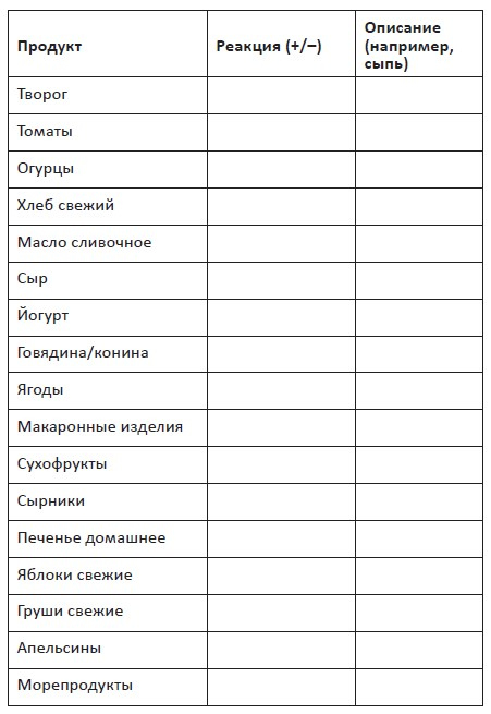 Иллюстрация к книге — Детское питание в большом городе [i_001.jpg]
